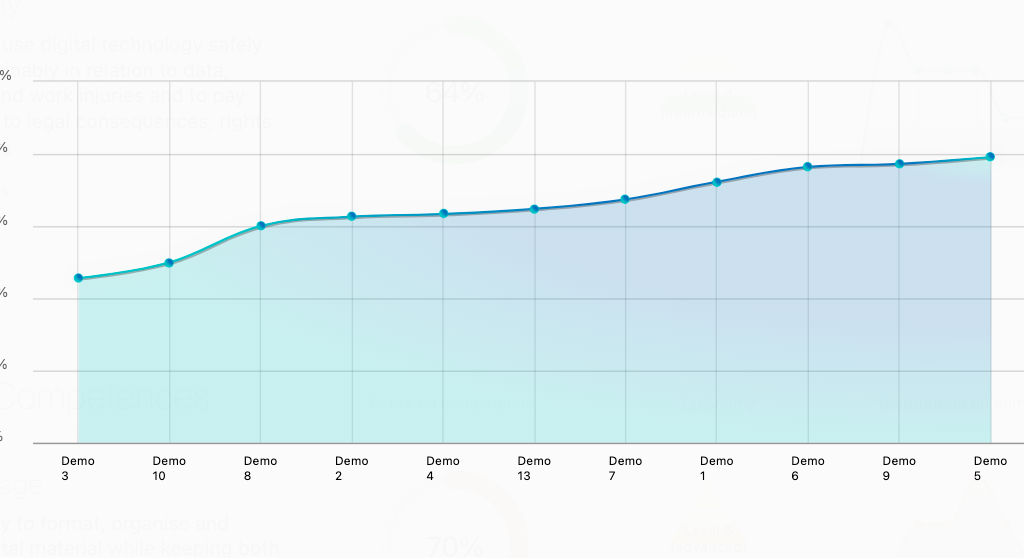 MapUs Individual User Score