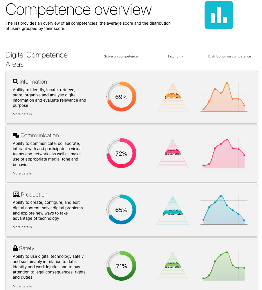MapUs competence overview