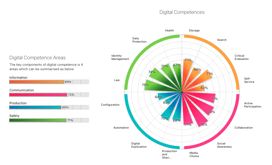 MapUs report overview